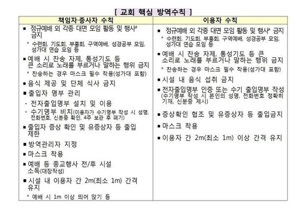 7월 8일 발표한 정부의 방역지침(중앙방역대책본부)