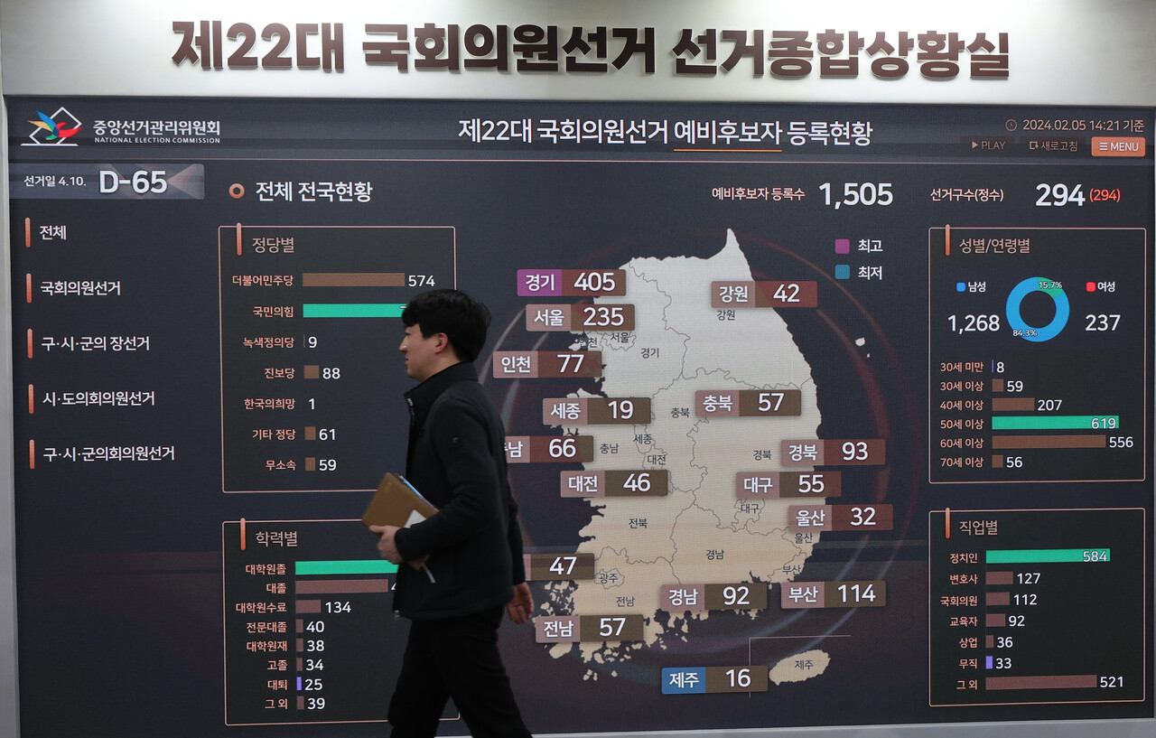 22대 총선 대예측, 국힘 100석을 넘느냐 마느냐 이것이 관건이로다